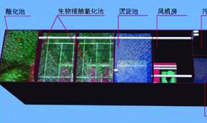 污水處理器的操作及安裝方法