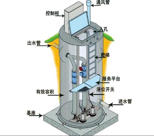 一體化預(yù)制泵站有哪些優(yōu)勢(shì)?它的安裝方法了解一下!