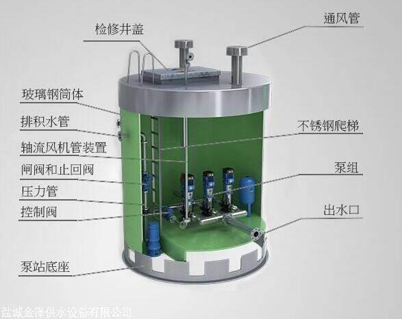 污水提升泵站應(yīng)用領(lǐng)域有哪些，它又有哪些優(yōu)點？